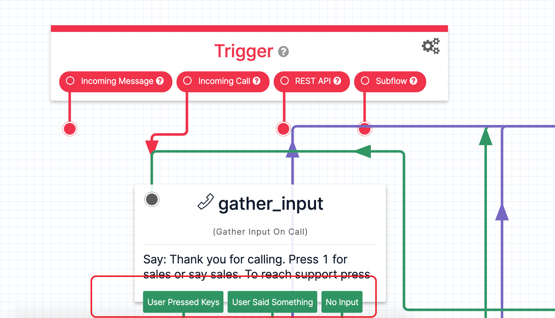 twilio-studio-gather-input