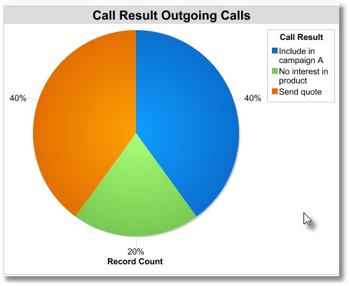 report-callresult-de