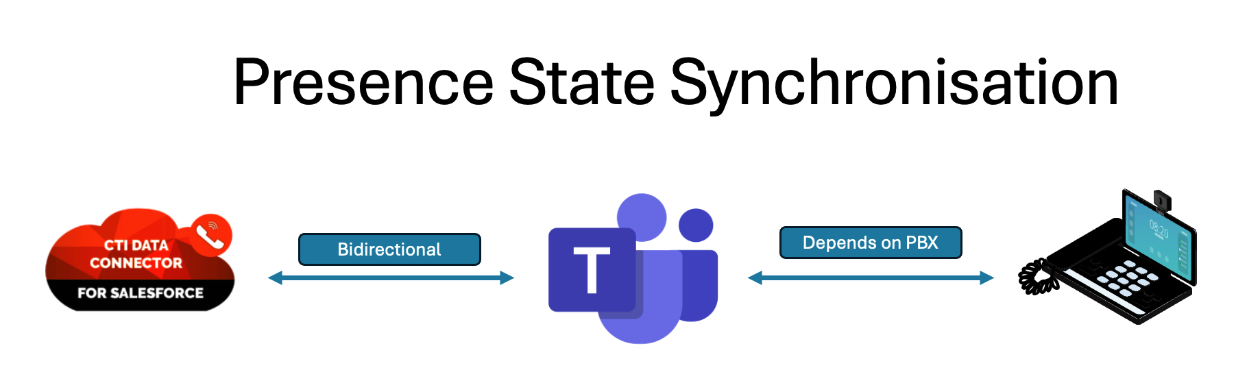 presence-teams-anypbx