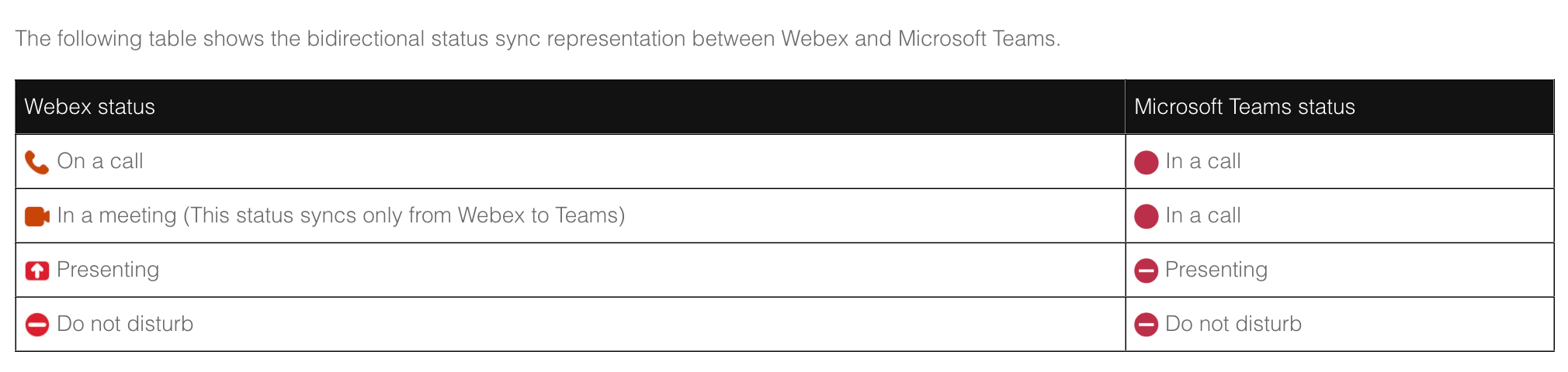 webex-teams-p-statuses