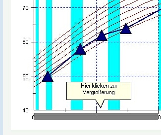 perzentilen-vergrößern