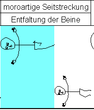 vojta-rechts